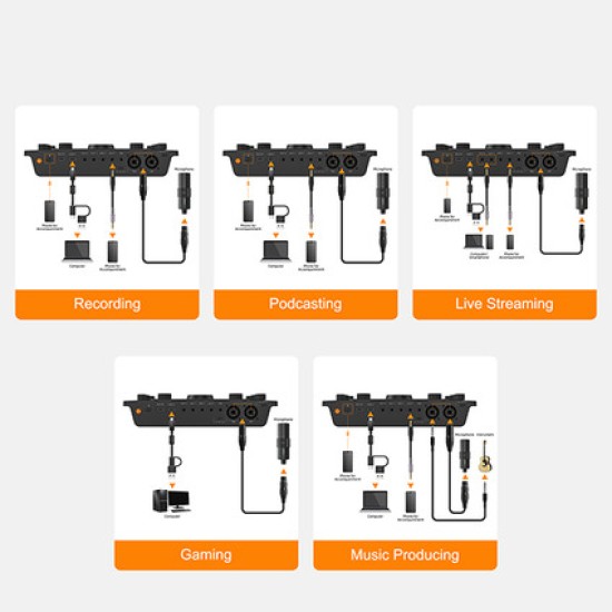 COMICA ADCaster C2 Podcasting/ Recording/ Streaming Multi-functional Audio Interface