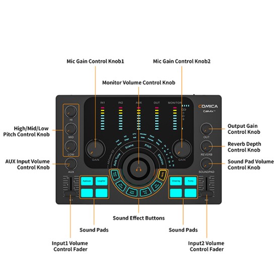 COMICA ADCaster C2 Podcasting/ Recording/ Streaming Multi-functional Audio Interface