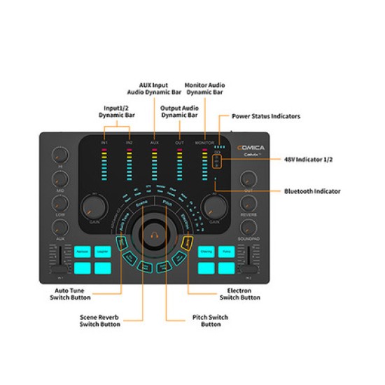 COMICA ADCaster C2 Podcasting/ Recording/ Streaming Multi-functional Audio Interface